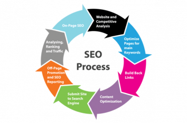 SEO Strategy