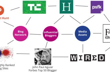 Seo-strategy