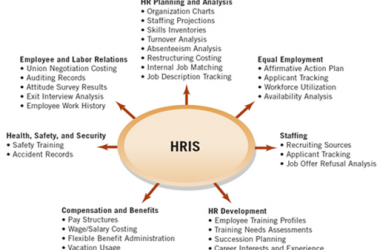 HR Online