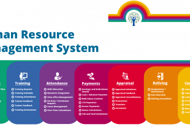 Human-Resource