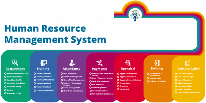 Human-Resource